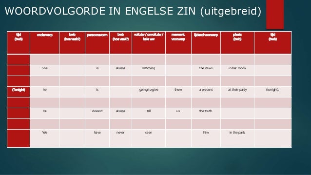 zinsopbouw engels